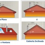 chimenea en tejado inclinado