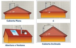 chimenea en tejado inclinado